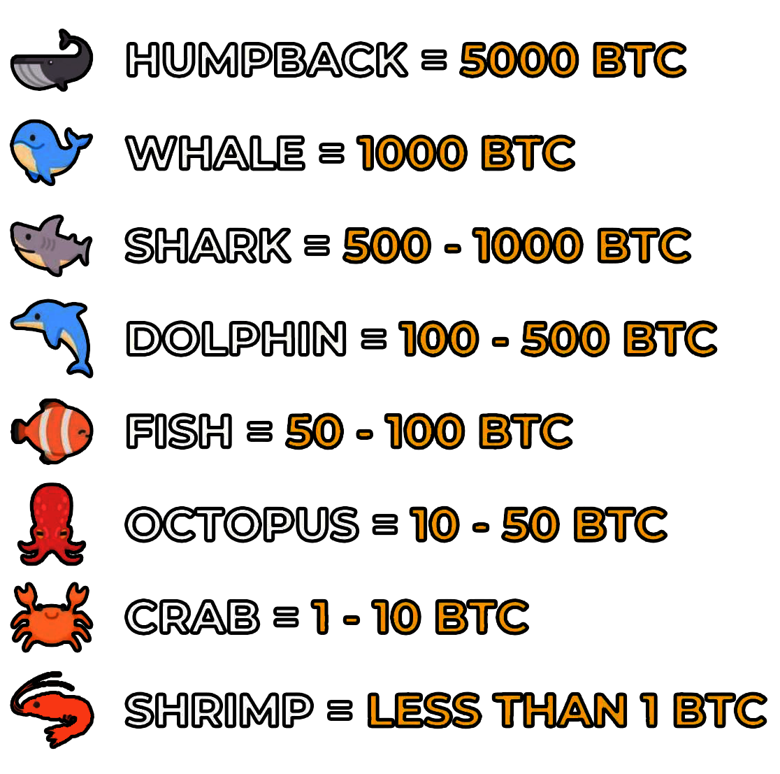 Bitcoin Hodler Ranking